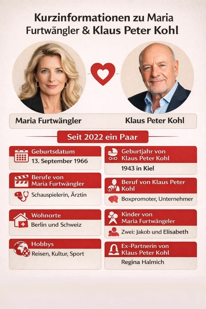 Infografik mit Kurzinfos zu Maria Furtwängler neuer Partner Klaus Peter Kohl, einschließlich Geburtsdaten, Berufe, Kinder, Hobbys, Wohnorte und Beziehungsstatus seit 2022.